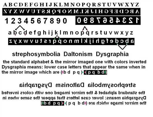 dyslerxic alphabet explained